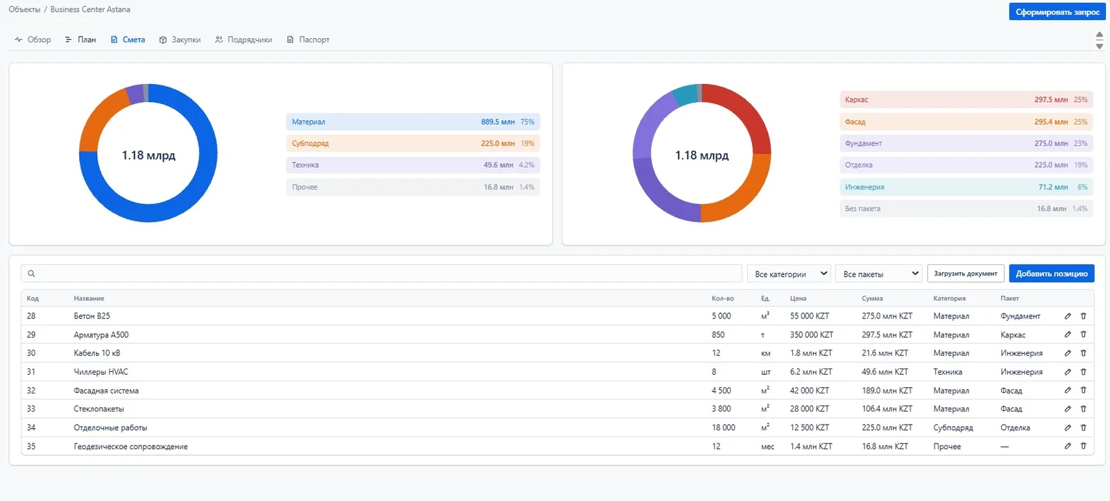 FixBuild — демонстрациялық нысанның шығындар құрылымы бар «Смета» бөлімі